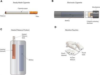 Use of new approach methodologies (NAMs) to meet regulatory requirements for the assessment of tobacco and other nicotine-containing products